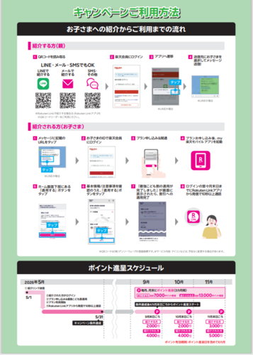 キャンペーンの詳細内容